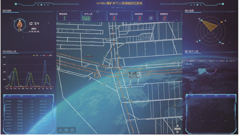 KJ1788J煤矿井下人员精确定位系统
